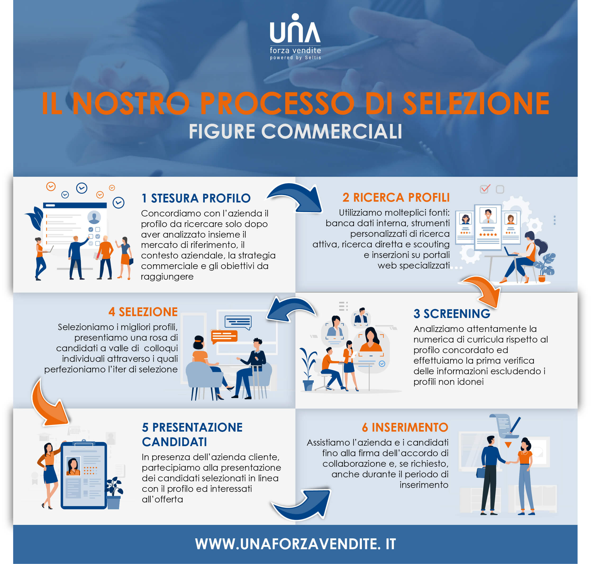 seconda parte processo