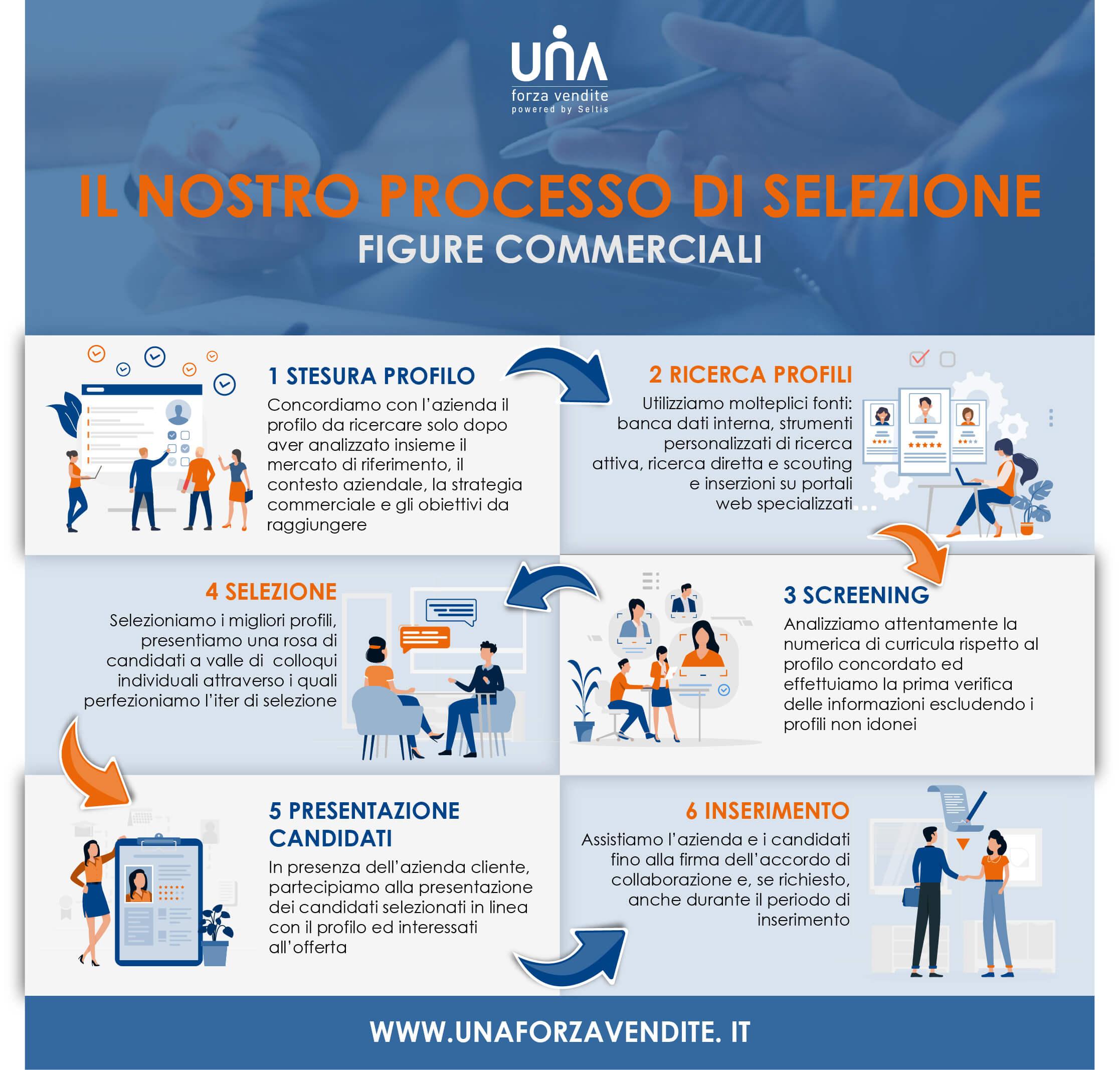 selezione parte due