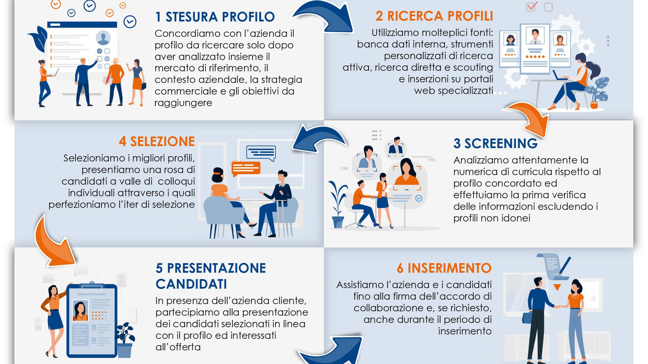 processo parte 1