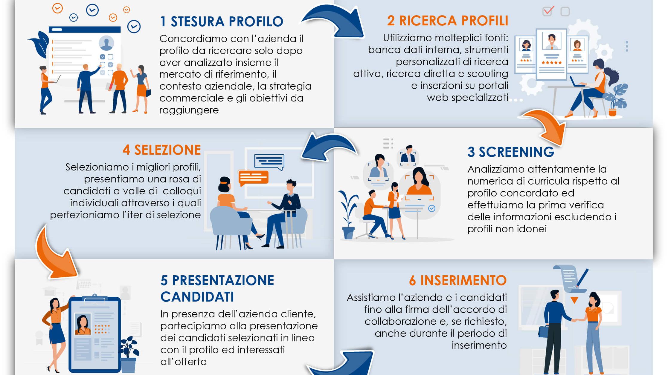 seconda parte processo